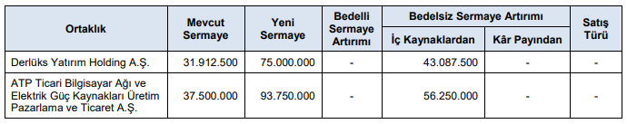 spk bedelsiz tablo-1