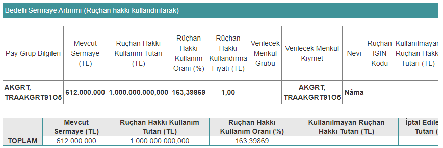 akgrt bedelli tablo