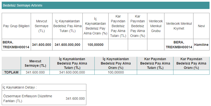 bera bedelsiz başvurusu