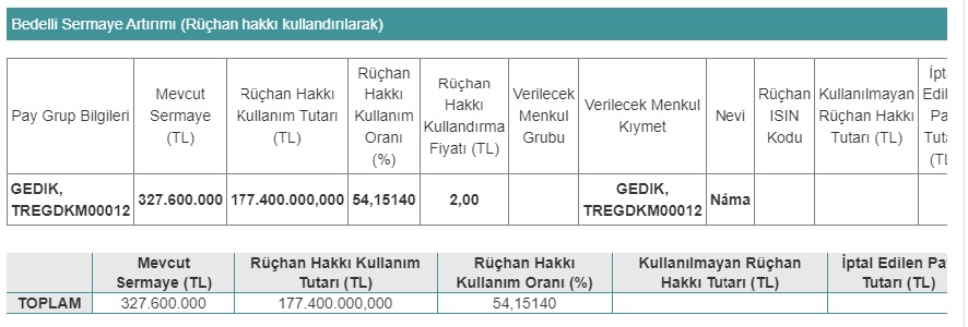 gedik bedelli tablo