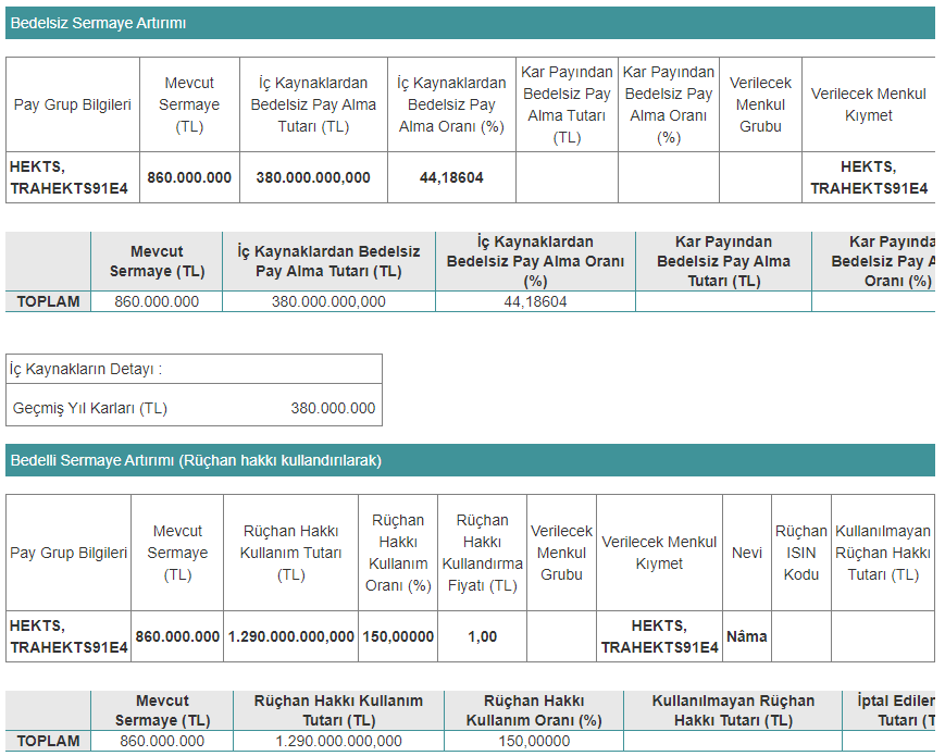 hekts sermaye tablo