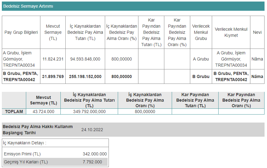 penta bedelsiz tablosu-1