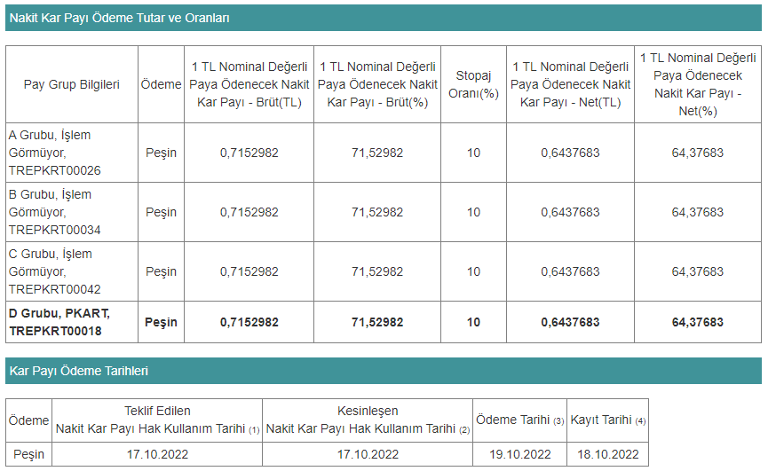 pkart temettü tablo