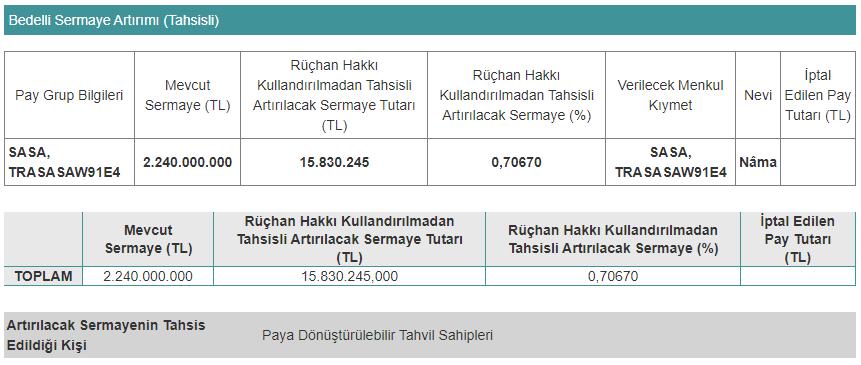 sasa şarta bağlı sermaye artırımı