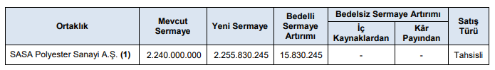 sasa şartlı sermaye artırımı tablo