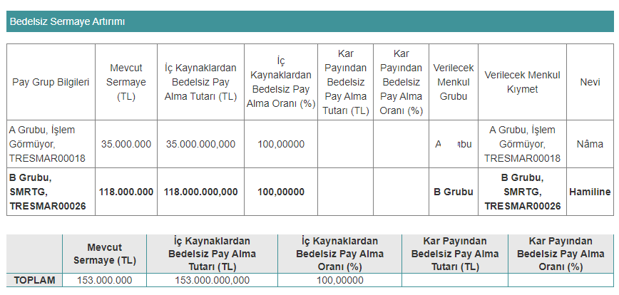 smart bedelsiz tablo