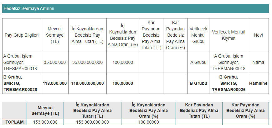 smrtg bedelsiz tarih