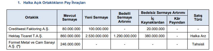 spk sermaye artırımı tablo