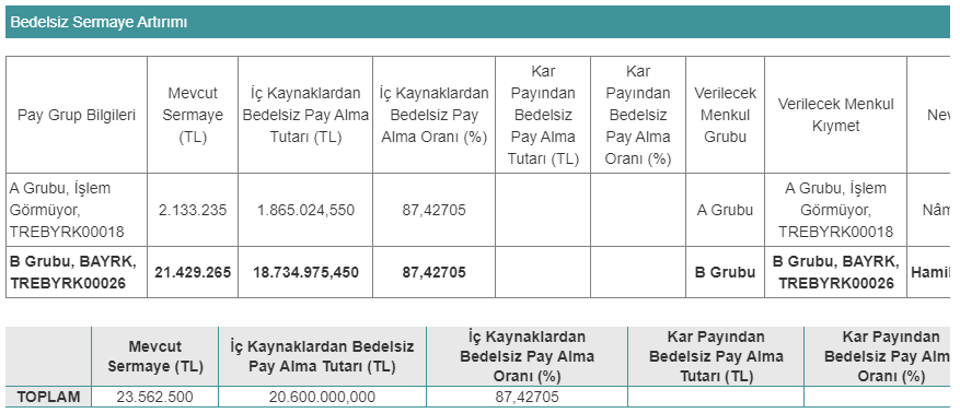 bayrk bedelsiz