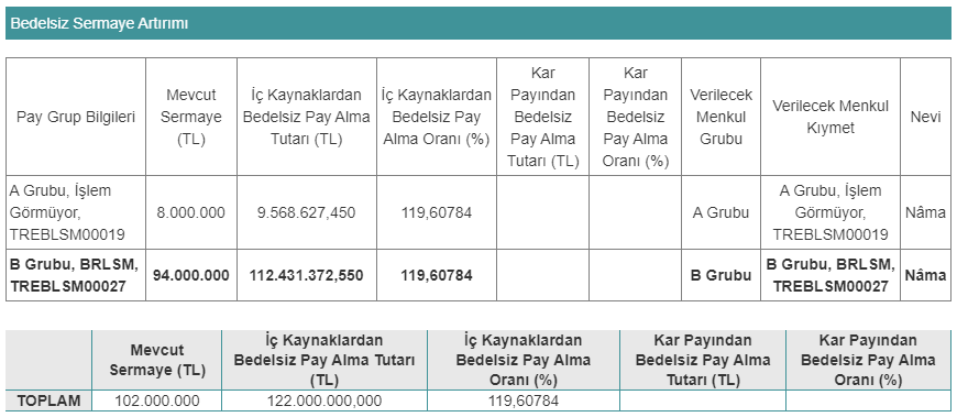 birleşim bedelsiz pay alma tarihi