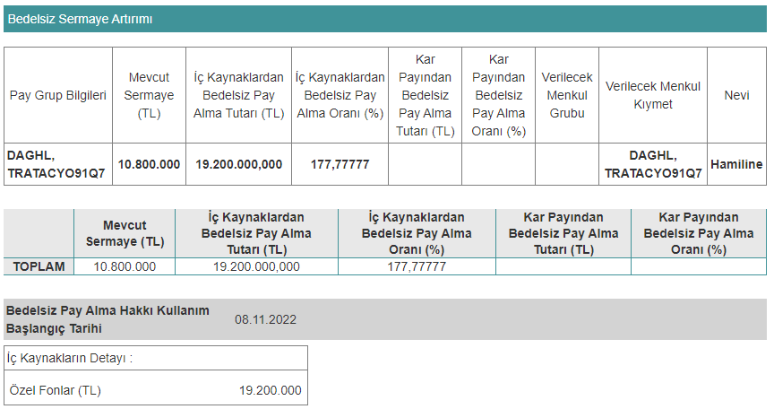 daghl bedelsiz tablosu