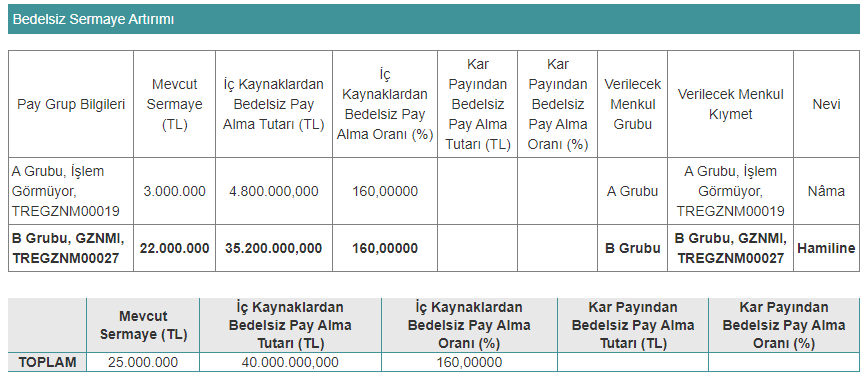 gznmi bedelsiz sermaye artırımı