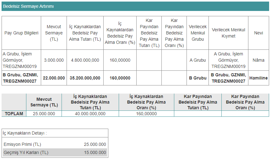 gznmi bedelsiz tablo