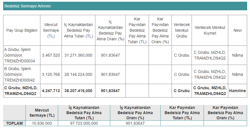 mzhld bedelsiz tarihi