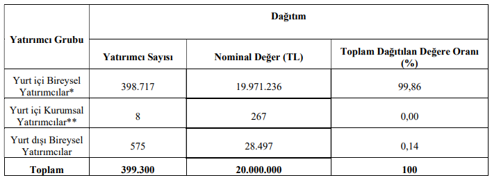 özsub sonuçlar