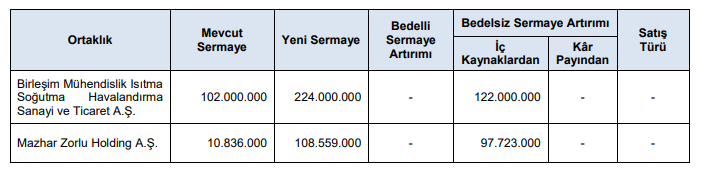 spk 2 bedelsiz onayı brlsm mzhld