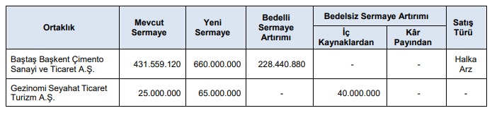 spk 2 bedelsiz onayı