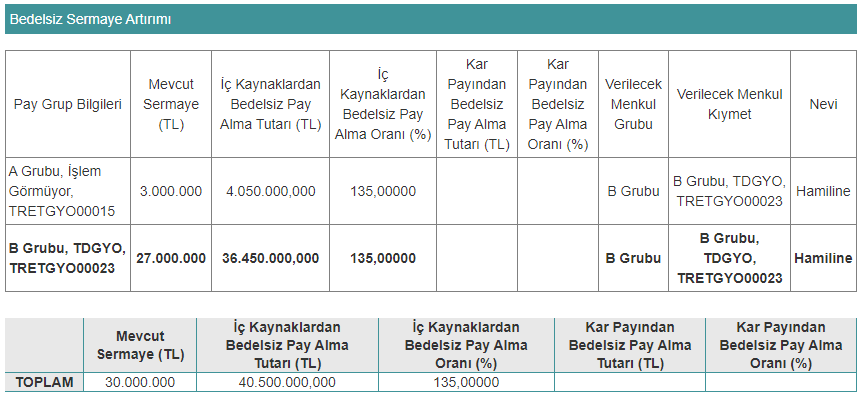 tdgyo bedelsiz tablo