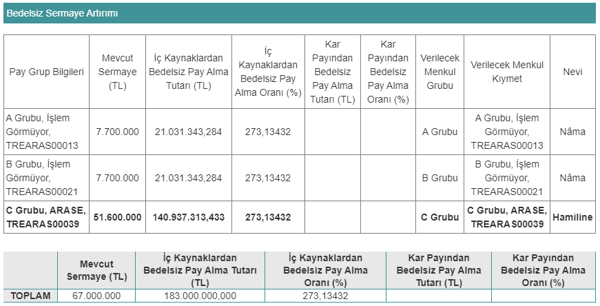 arase bedelsiz başvurusu