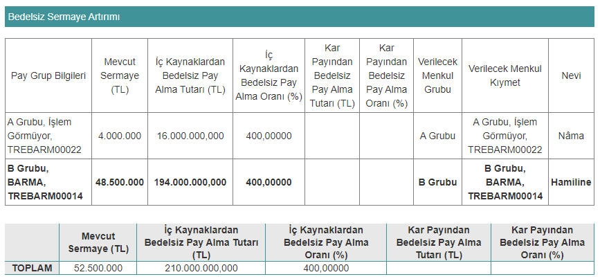 barma bedelsiz kararı