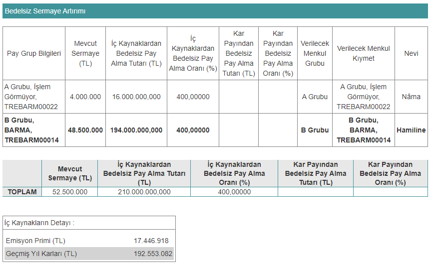 barma bedelsiz tablosu