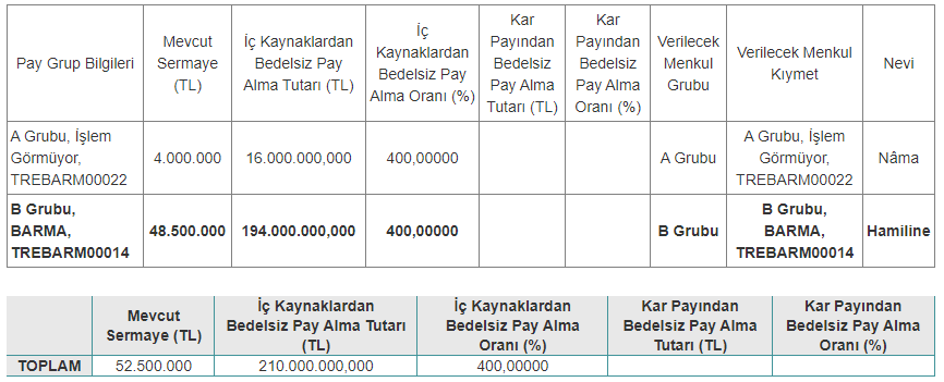 barma bedelsiz