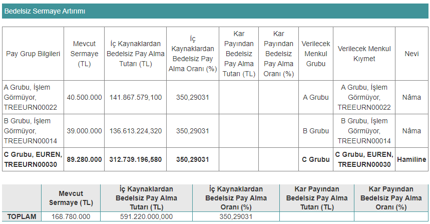 euren bedelsiz onaylandı