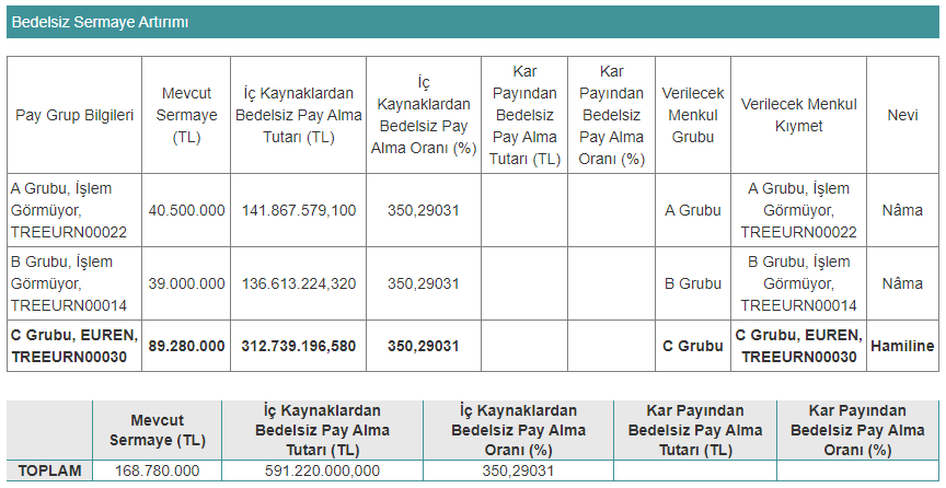 euren bedelsiz tarihi