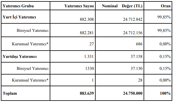 eygyo halka arz sonuç tablo