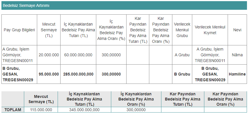 gesan bedelsiz-1