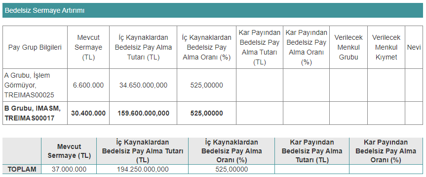 imasm bedelsiz tablo