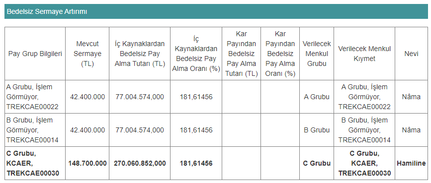 kcaer bedelsiz tarihi