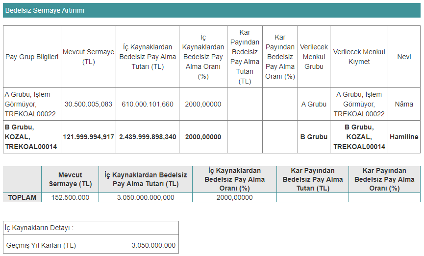 kozal bedelsiz tablo