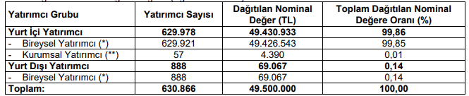 pltur sonuçlar