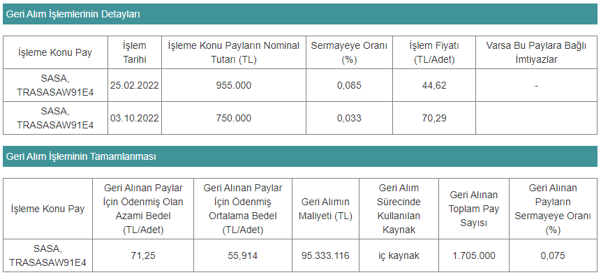 sasa geri alım iptali