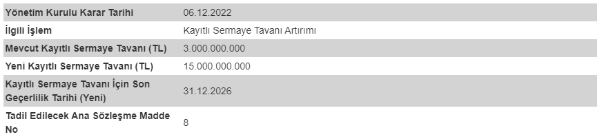 sasa kayıtlı sermaye tavanı