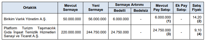 spk 2 halka arz onayı