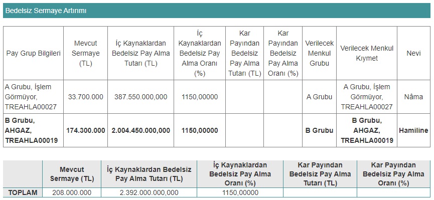 ahgaz bedelsiz