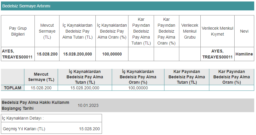 ayes bedelsiz tarihi