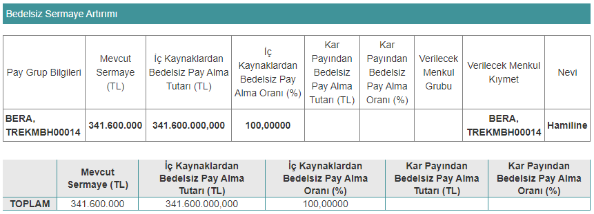 bera bedelsiz tarihi