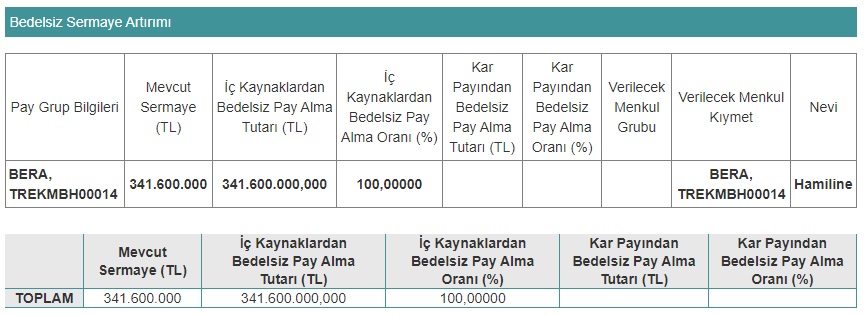 bera bedelsiz verecek