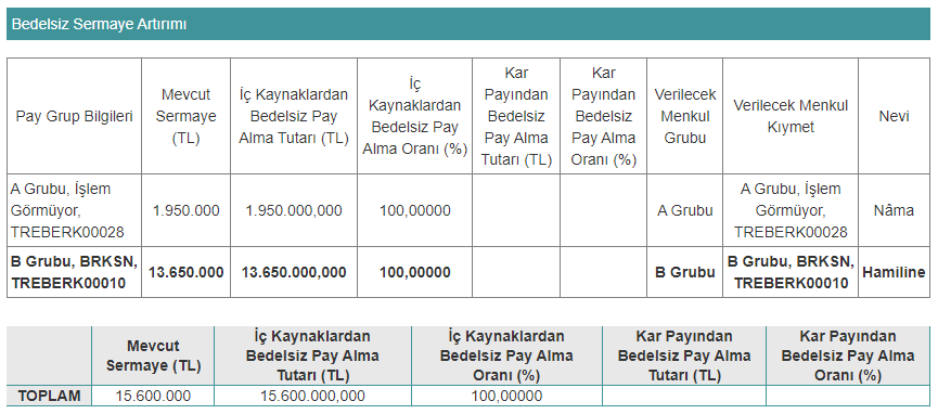 berkosan bedelsiz tarihi