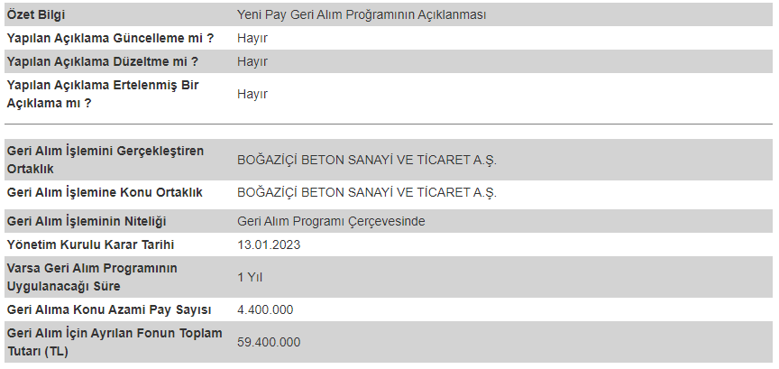 bobet hisse geri alım