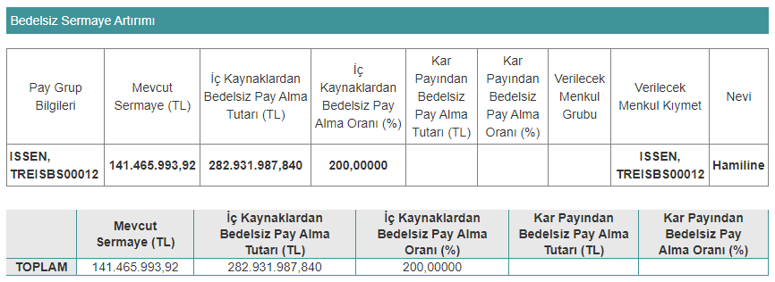 issen bedelsiz revize