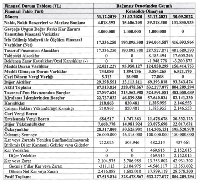 katılımevim finansallar