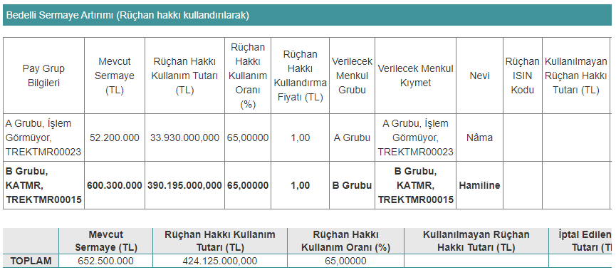 katmr bedelli tablo