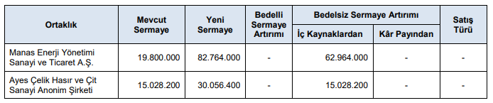 manas ayes bedelsiz