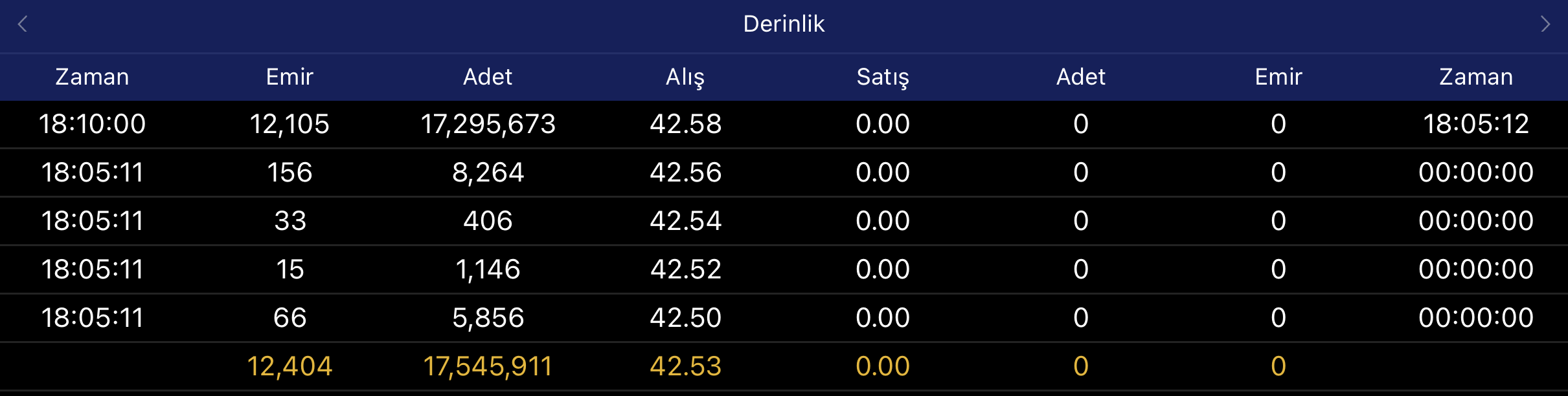 sdttr derinlik