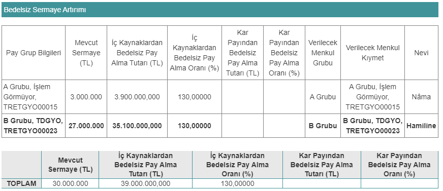 tdgyo bedelsiz tablo-1