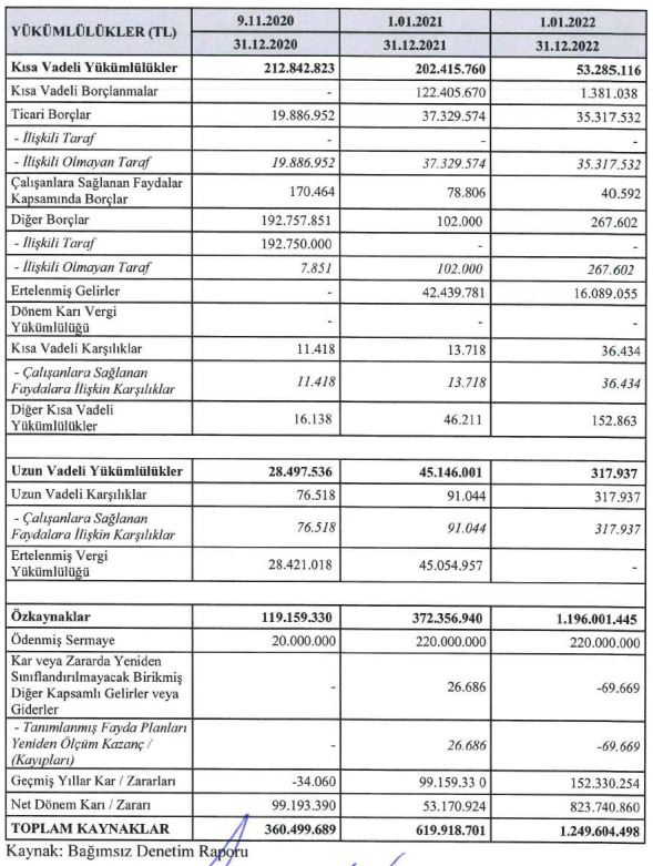 adragyo finansal tablo 2